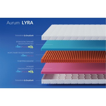 Матрас Noble Aurum Lyra Highfoam