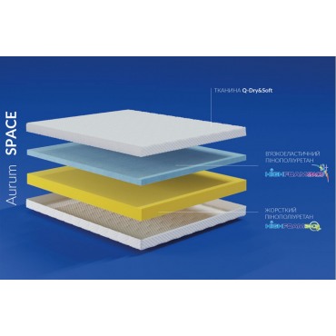 Матрас Noble Aurum Space Highfoam