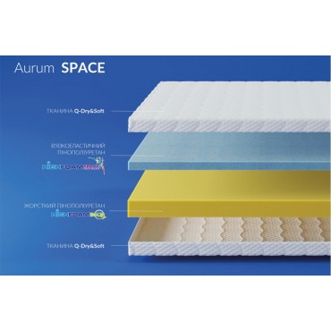 Матрас Noble Aurum Space Highfoam